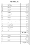 Dunaharaszti Családi ház